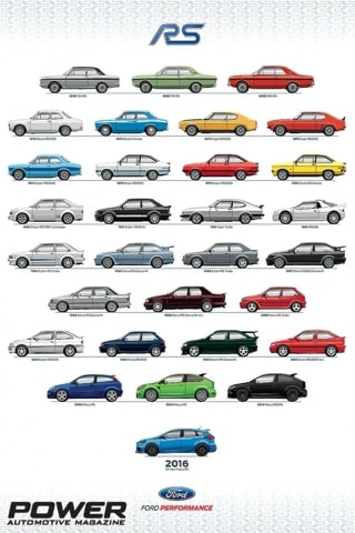 Ford RS Timeline
